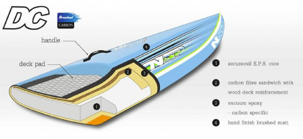 NSP DC Brush Carbon Surf Race SUP 12'6" X 28"